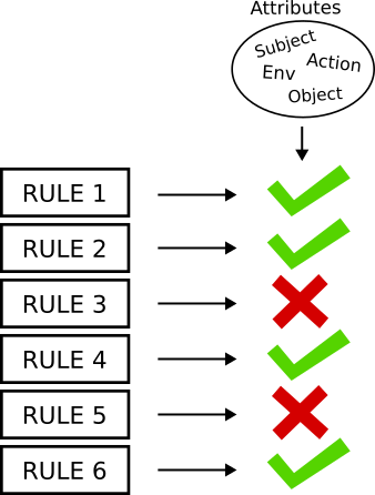 ABAC diagram